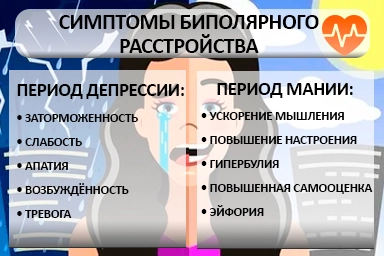 Лечение биполярного расстройства в Елабуге