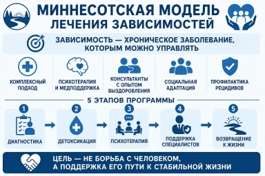 Миннесотская модель в Елабуге
