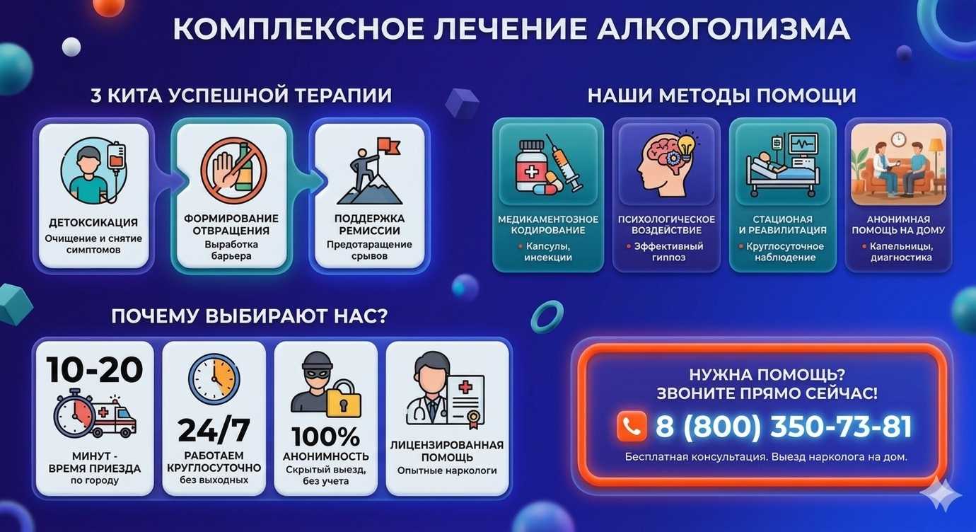 Инфографика о методах лечения алкоголизма в Елабуге: детоксикация, кодирование и анонимная помощь на дому от клиники Похмельная служба.